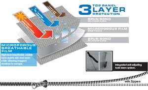 Graphic demonstrating the three layer top panel construction of the 