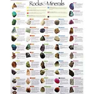  Rocks & Minerals Poster