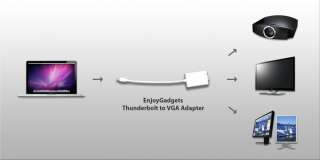 Thunderbolt Port to VGA Cable Adapter, for Mac MacBook iMac & PC 
