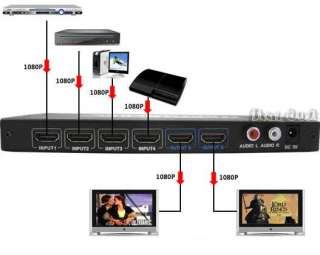 4x2 HDMI Matrix Amplifier Switch Splitter For HDTV