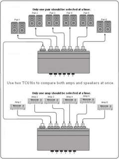TEC TC 616 6 Way Stereo Amplifier/Speaker Comparator  
