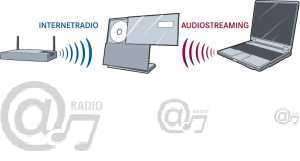Grundig Cosmopolit 3F WEB SP Internetradio (LAN/WLAN, RDS Tuner, USB 