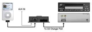 Dice BMW Silverline Pro iPod Car Adapter Kit New  