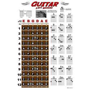   Fretboard and Chord Chart Instructional Poster Musical Instruments